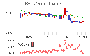 大成ラミック