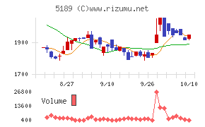 櫻護謨