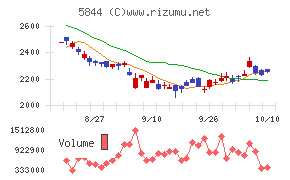 京都フィナンシャルグループ