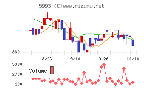 知多鋼業