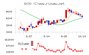 アドベンチャー