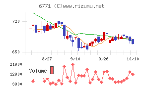 池上通信機