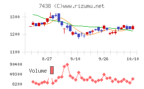 コンドーテック