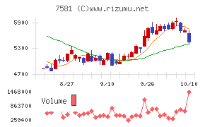 サイゼリヤ