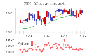 アルゴグラフィックス