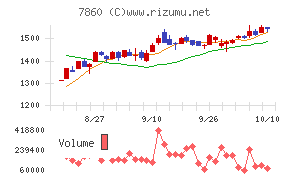 エイベックス