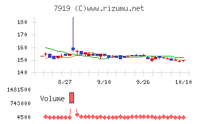 野崎印刷紙業