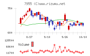 クリナップ