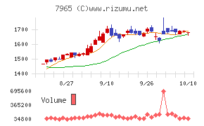 象印マホービン