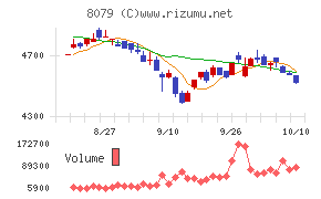 正栄食品工業