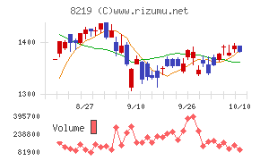 青山商事