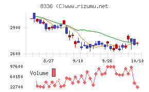 武蔵野銀行