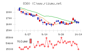 山梨中央銀行