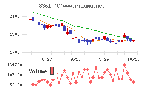 大垣共立銀行