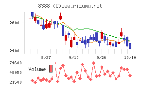 阿波銀行