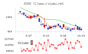 琉球銀行