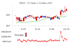 セブン銀行