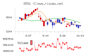 オリックス