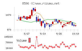 九州リースサービス