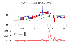 小林洋行