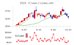 安田倉庫