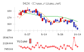 日本通信