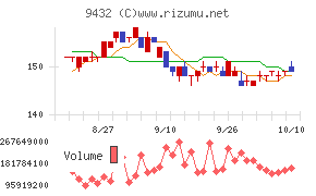 日本電信電話