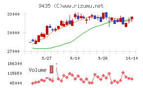 光通信