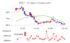 イーレックス