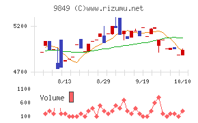 共同紙販ホールディングス