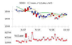 イノテック