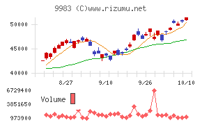 ファーストリテイリング