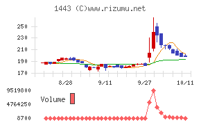 技研ホールディングス