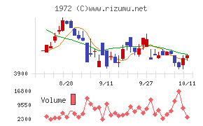 三晃金属工業