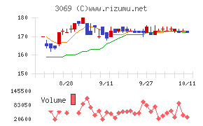 ＪＦＬＡホールディングス