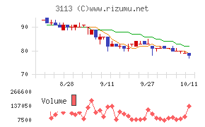 ＵＮＩＶＡ・Ｏａｋホールディングス