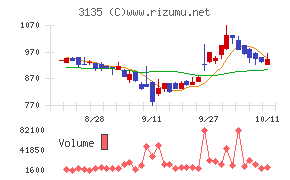 マーケットエンタープライズ