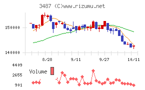 CREロジスティクスファンド投資法人