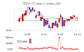 日東製網