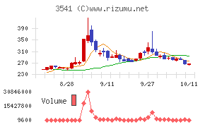 農業総合研究所