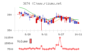 オークファン