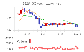 システムインテグレータ