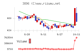 阿波製紙