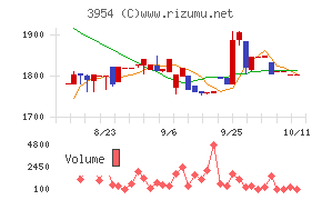 昭和パックス