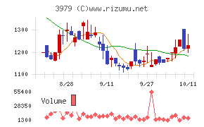 うるる