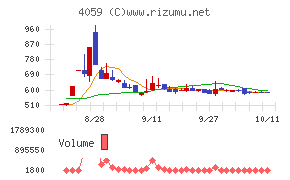 まぐまぐ