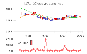 グローバルインフォメーション