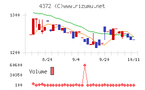 ユミルリンク