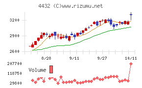 ウイングアーク１ｓｔ