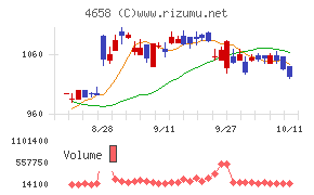 日本空調サービス